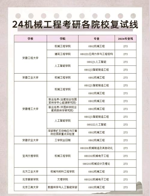 材料加工工程考研学校排名-图2 材料加工工程考研学校排名-图2