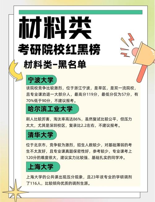 材料加工工程考研学校排名-图1 材料加工工程考研学校排名-图1