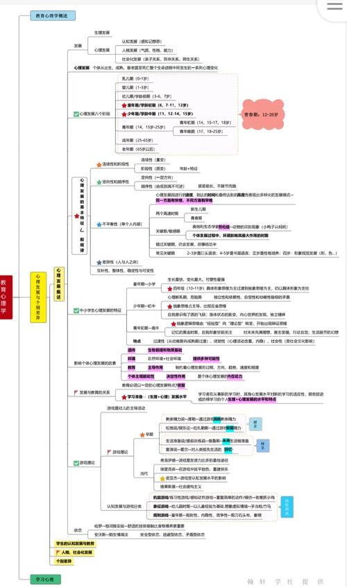 教育学院教育心理学考博如何准备？-图2