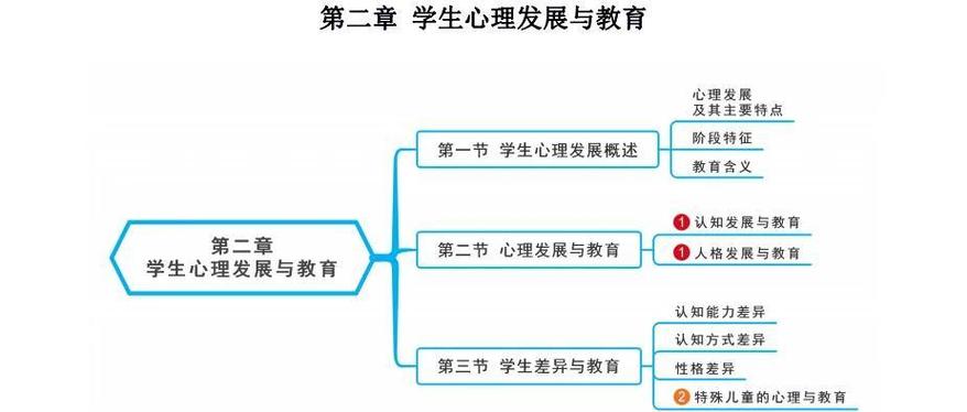 教育学院教育心理学考博如何准备？-图1