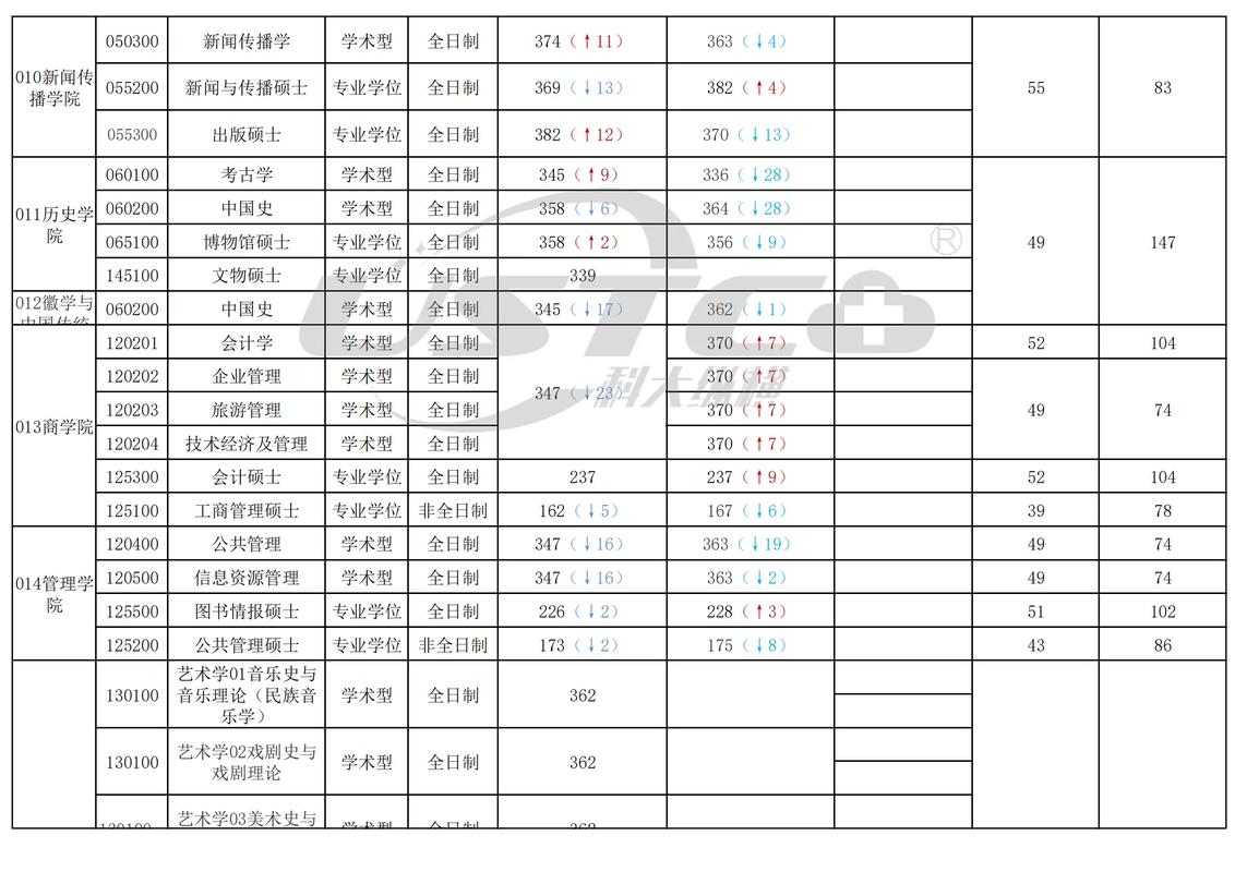 安徽大学历史考博考研网有何备考资源?-图2 安徽大学历史考博考研网有何备考资源?-图2