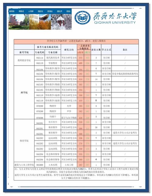 齐齐哈尔大学考研招生简章-图3
