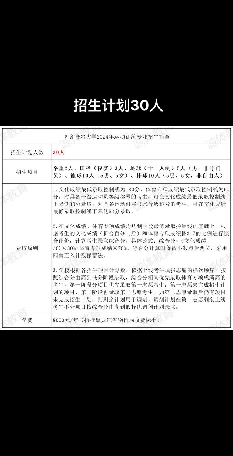 齐齐哈尔大学考研招生简章-图1 齐齐哈尔大学考研招生简章-图1