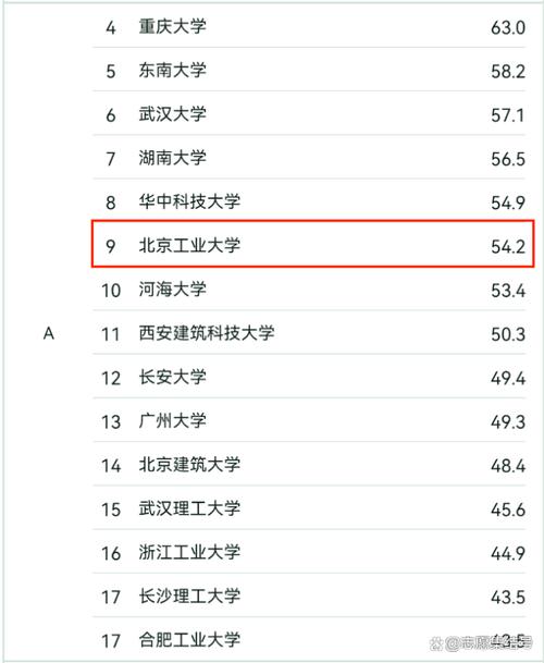北京工业大学跨专业考博难度如何?-图2 北京工业大学跨专业考博难度如何?-图2