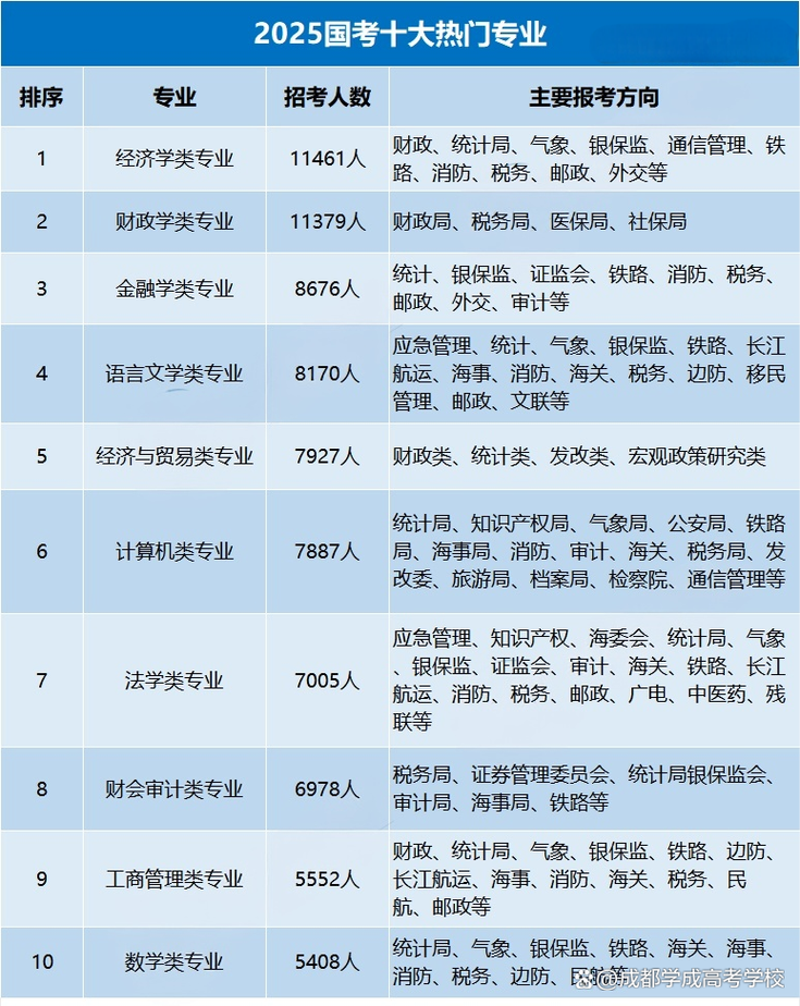 2025国考专业分类有哪些?-图1 2025国考专业分类有哪些?-图1