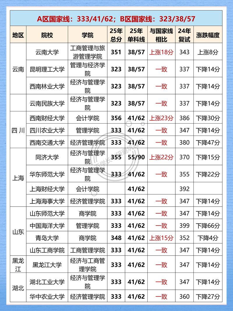会计考研2025排名怎么选?学校优先还是专业优先?-图1 会计考研2025排名怎么选?学校优先还是专业优先?-图1