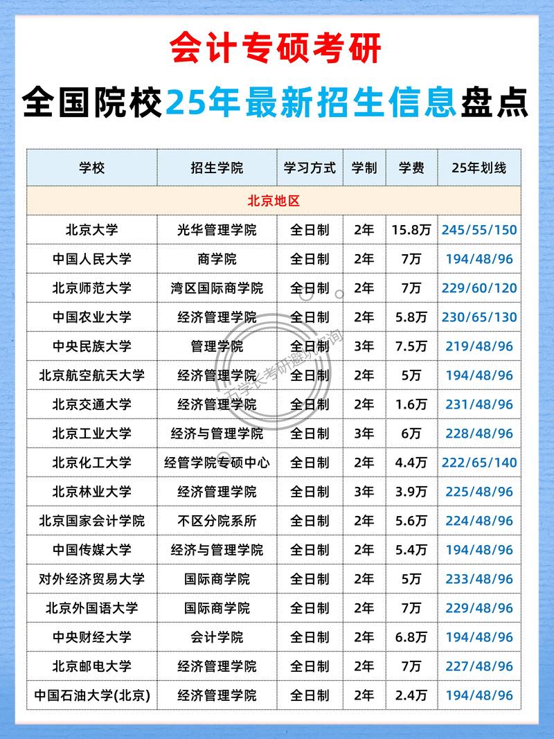 会计考研2025排名怎么选?学校优先还是专业优先?-图2 会计考研2025排名怎么选?学校优先还是专业优先?-图2