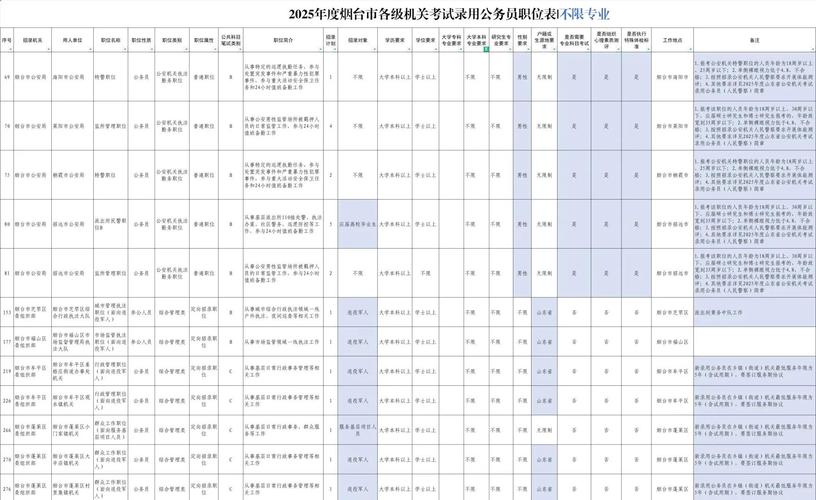 2025国考公务员职位何时发布?有哪些新变化?-图2 2025国考公务员职位何时发布?有哪些新变化?-图2