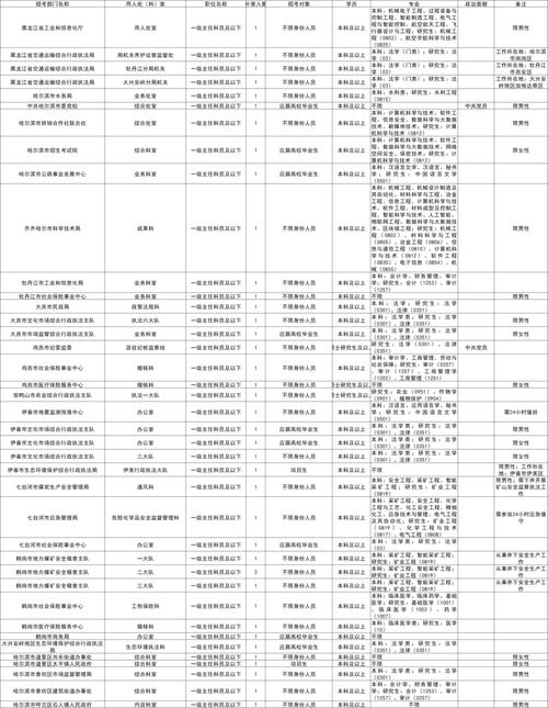 2025国考公务员职位何时发布?有哪些新变化?-图1 2025国考公务员职位何时发布?有哪些新变化?-图1