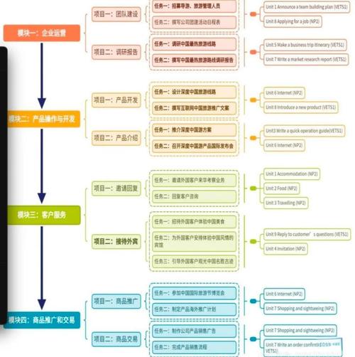英语课程与教学论考博点有何研究新方向？-图2