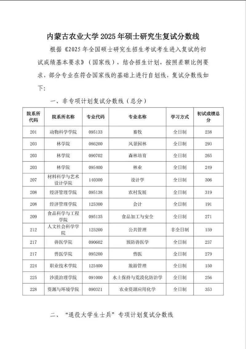 内蒙古农业大学考研分数线多少？-图1