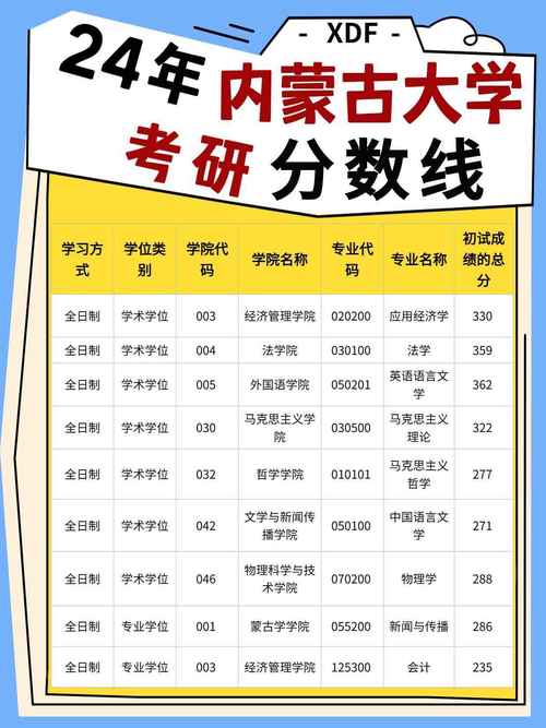 内蒙古农业大学考研分数线多少？-图2