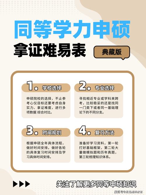 同等学力申硕后,考博之路畅通吗?-图3 同等学力申硕后,考博之路畅通吗?-图3