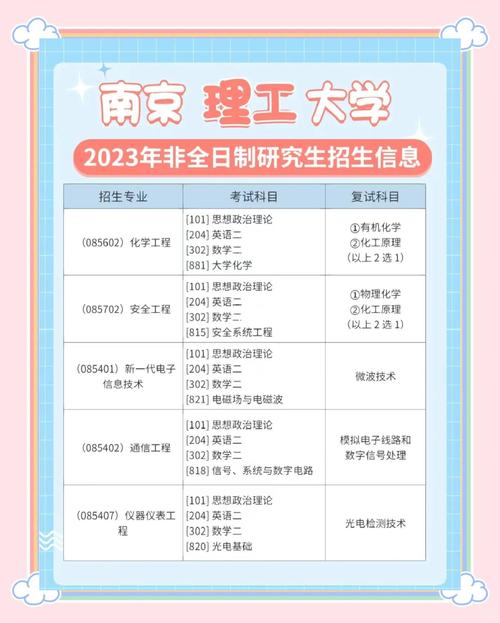 南京理工安全工程考研难不难？-图1