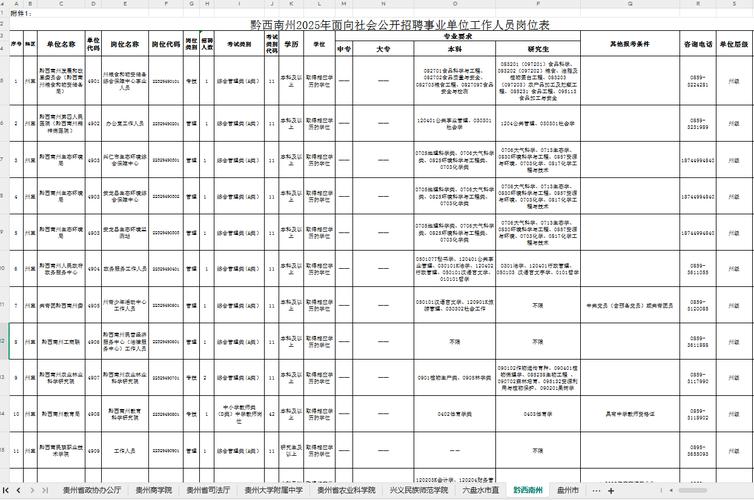 2025贵州国考职位表何时发布?-图2 2025贵州国考职位表何时发布?-图2