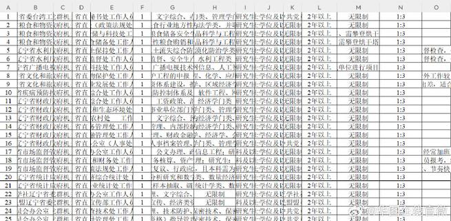辽宁2025国考职位表何时发布?-图2 辽宁2025国考职位表何时发布?-图2