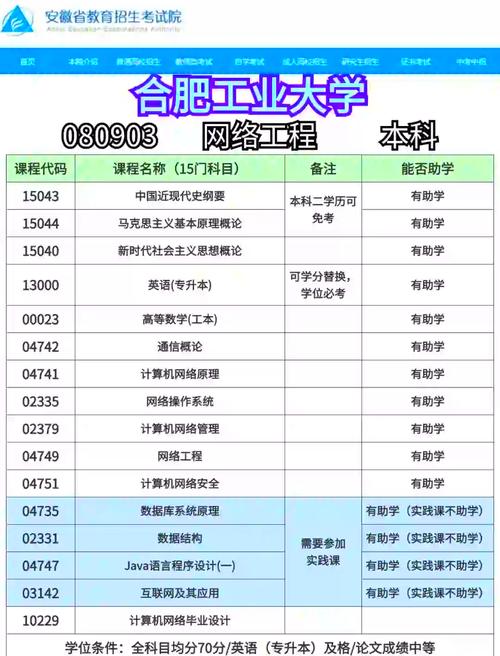 合工大通信工程考研难度如何？-图2