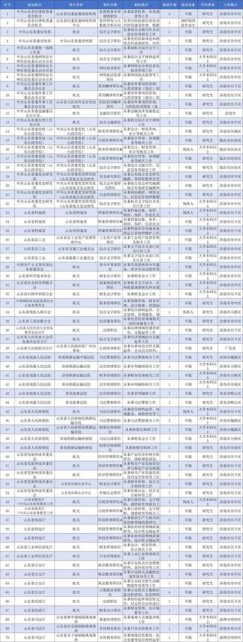 2025山东国考职位表-图1 2025山东国考职位表-图1