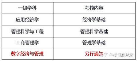 东南大学金融学考博真题难度如何？-图1