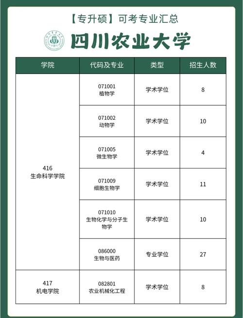 四川农业大学考研专业目录-图1