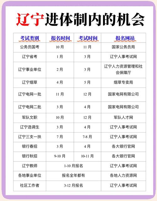 国考2025辽宁职位表啥时候出?-图1 国考2025辽宁职位表啥时候出?-图1