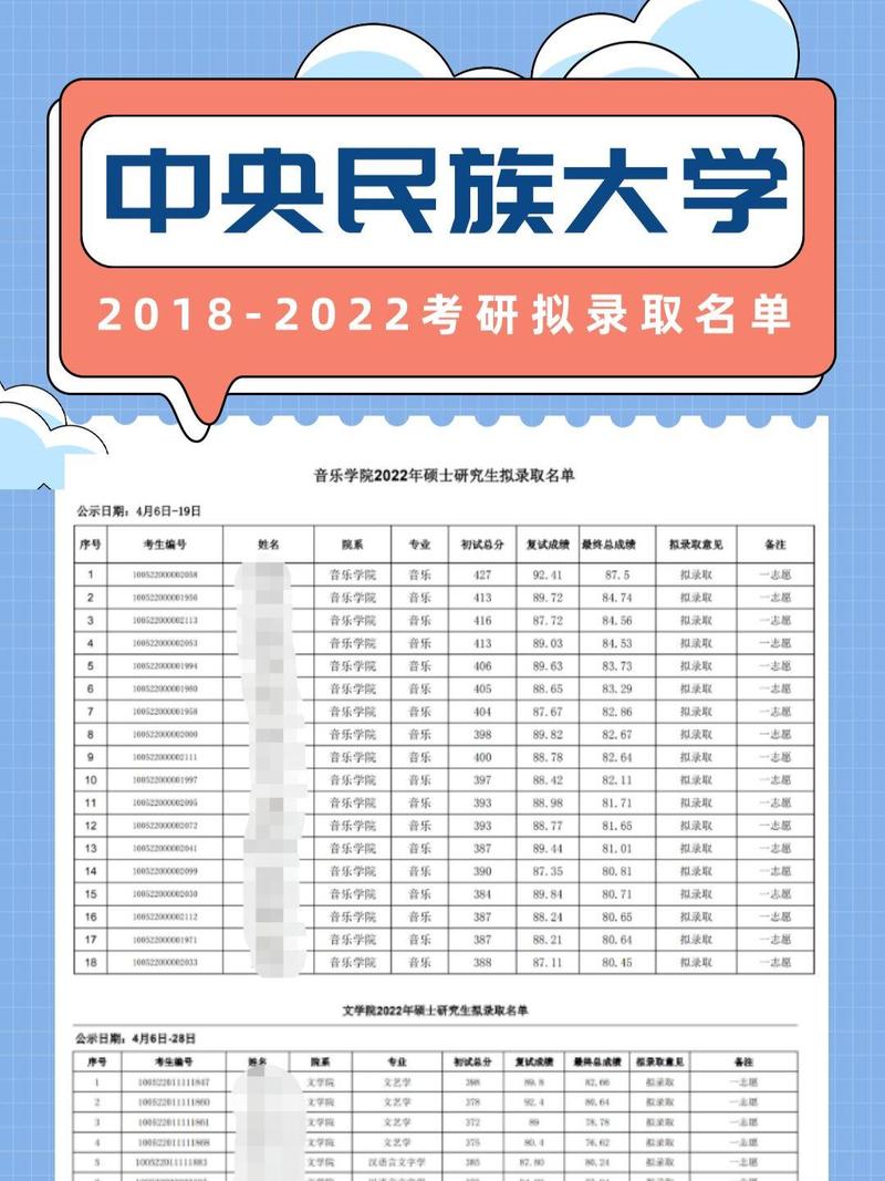 中央民族大学研究生考博有何备考策略?-图2 中央民族大学研究生考博有何备考策略?-图2