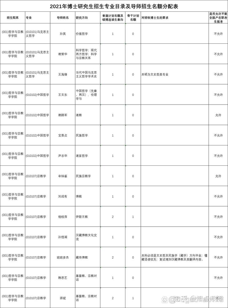 中央民族大学研究生考博有何备考策略?-图3 中央民族大学研究生考博有何备考策略?-图3