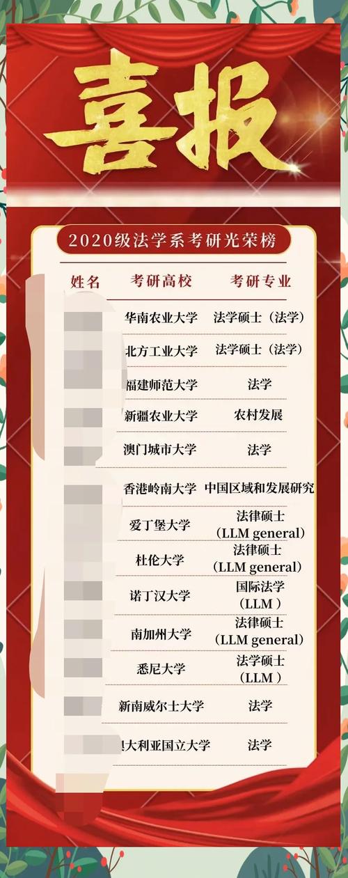 电子科技大学中山学院考研-图1 电子科技大学中山学院考研-图1