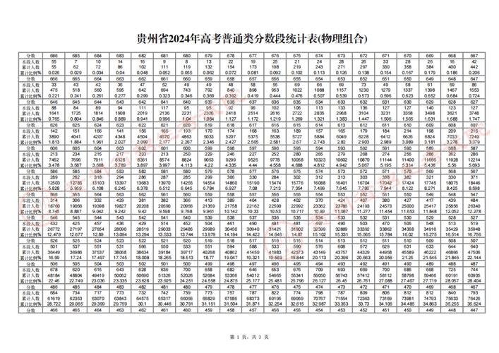 国考 贵州国考 分数线-图2