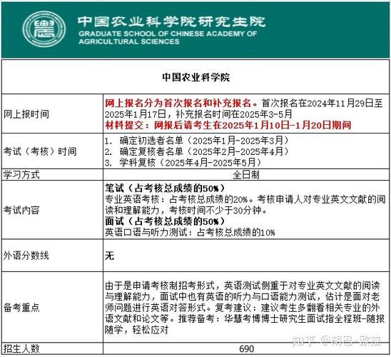 中国农业科学院考博资料-图1
