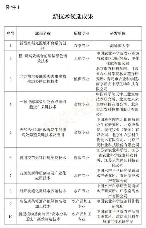 中国农业科学院考博资料-图3