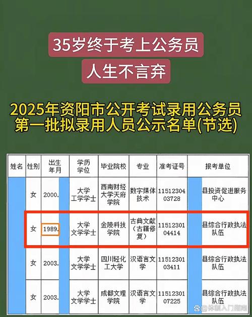 四川国考职位表2025-图3 四川国考职位表2025-图3
