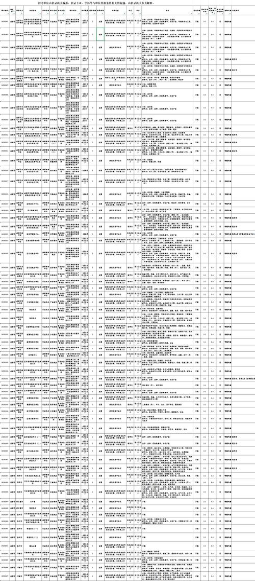 2025四川国考职位表-图1 2025四川国考职位表-图1