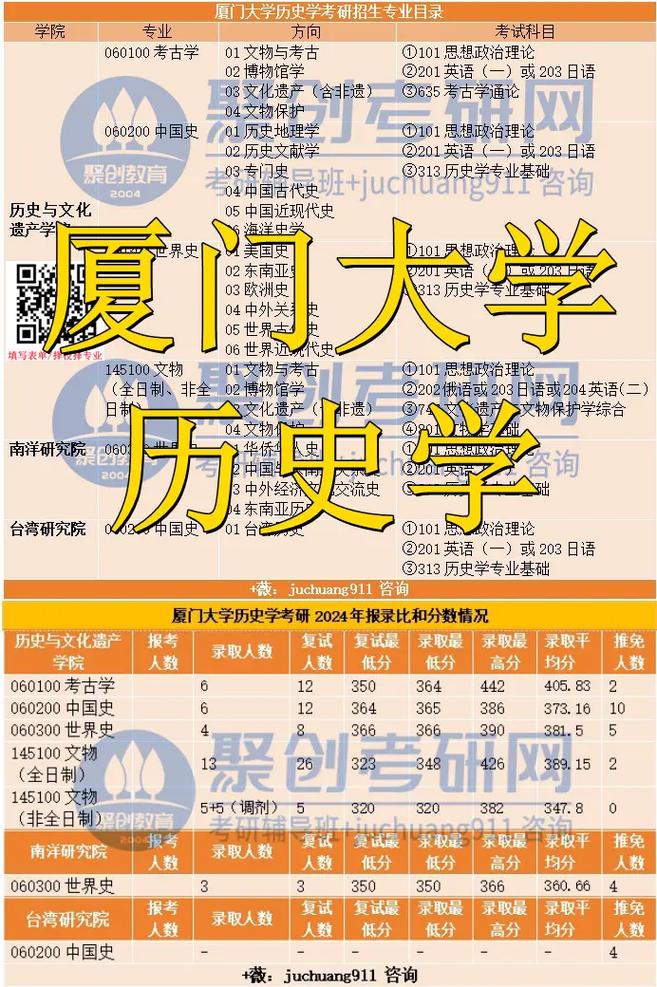 厦门大学历史系考博试题-图2