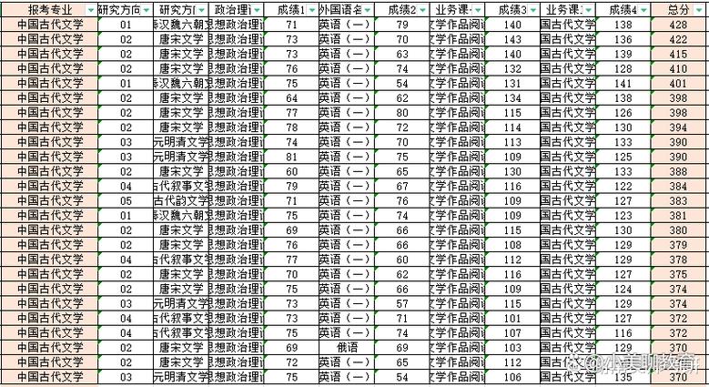湖南师范大学古代文学考研怎么准备？-图3