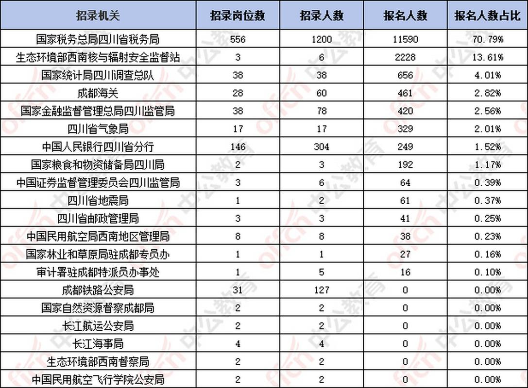 2025年国考报名职位-图2