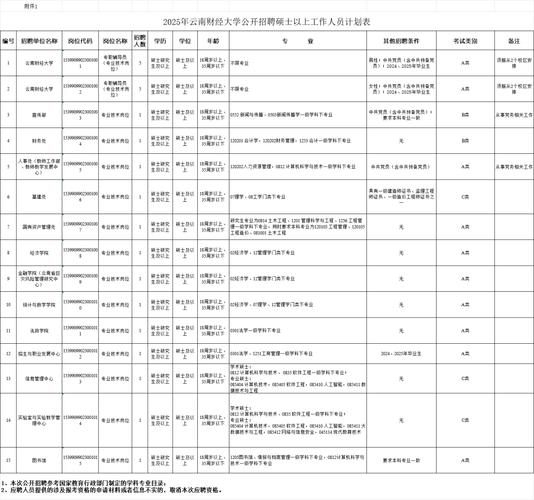 云南2025国考职位表-图1 云南2025国考职位表-图1