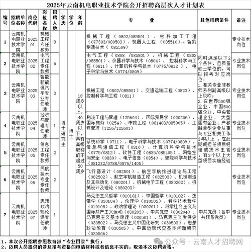 云南2025国考职位表-图2 云南2025国考职位表-图2
