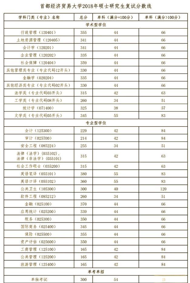 首都经济贸易大学考研专业有哪些选择?-图1 首都经济贸易大学考研专业有哪些选择?-图1