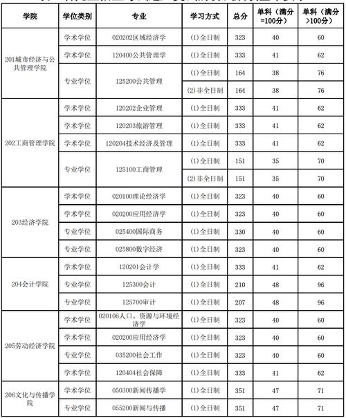 首都经济贸易大学考研专业有哪些选择?-图2 首都经济贸易大学考研专业有哪些选择?-图2