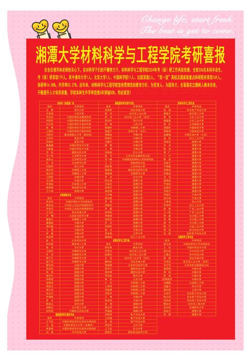 高分子材料与工程考研学校-图1 高分子材料与工程考研学校-图1