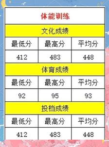 北京师范大学体育学考博-图3