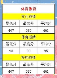 北京师范大学体育学考博-图2