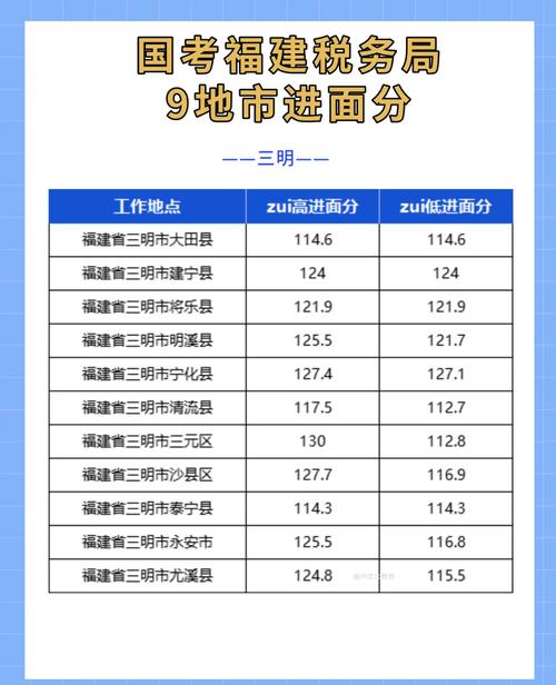 2025国考国税局进面分多少?-图1 2025国考国税局进面分多少?-图1