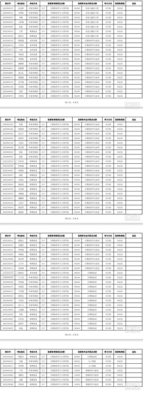 考博拟录取名单什么意思-图3
