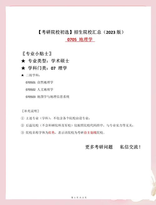 土地资源管理考研方向怎么选？-图1