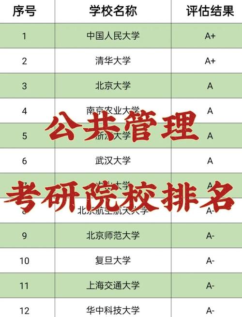 行政管理专业考研大学排名-图1 行政管理专业考研大学排名-图1