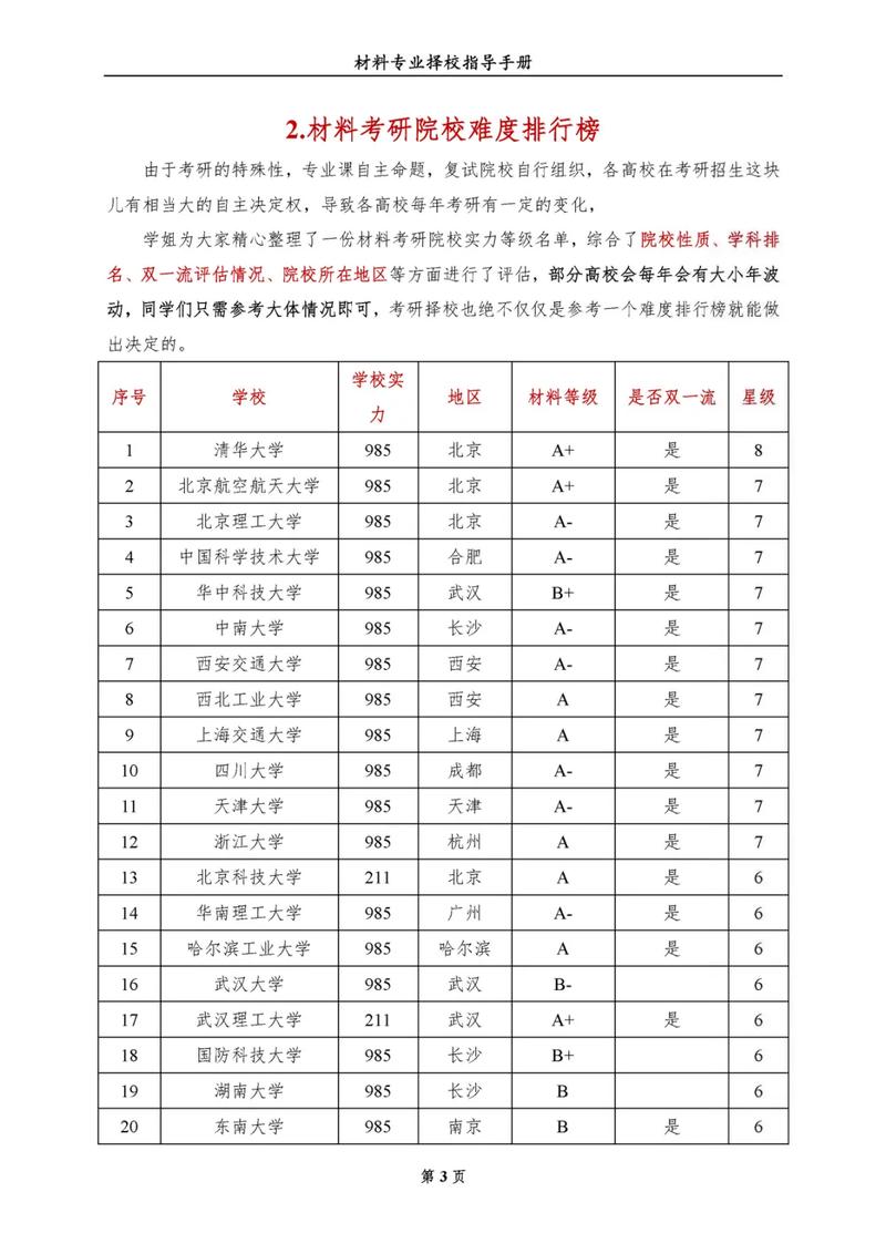 行政管理专业考研大学排名-图2 行政管理专业考研大学排名-图2