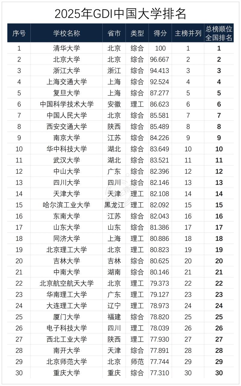 行政管理专业考研大学排名-图3 行政管理专业考研大学排名-图3