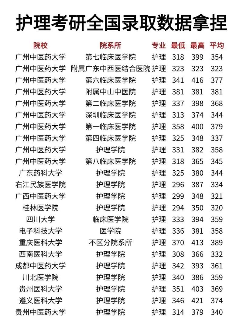 护理学考研可以考什么专业-图2 护理学考研可以考什么专业-图2